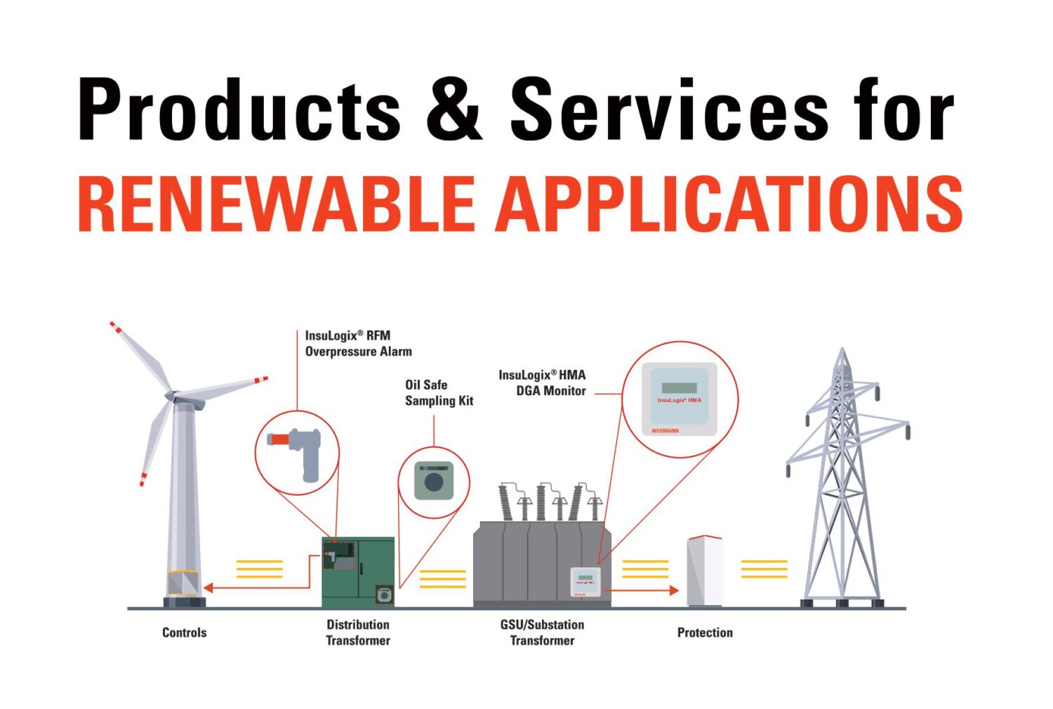 Renewable Applications